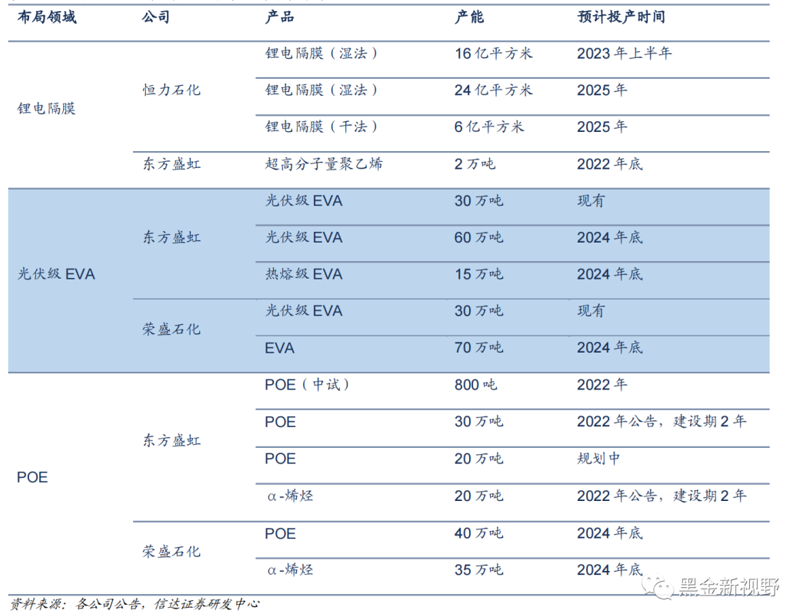 产能已过剩大乙烯如何求变